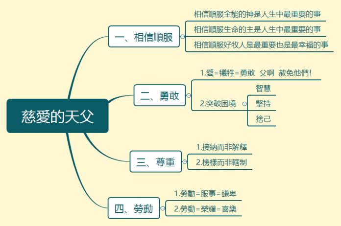 2022.08.06_劉永行牧師_慈愛的天父