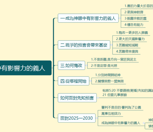 成為神眼中有影響力的義人 2022.10.01_成為神眼中有影響力的義人