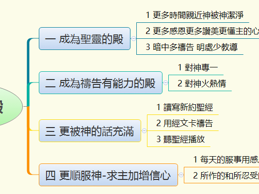 成為主的殿 2022.10.08.成為主的殿