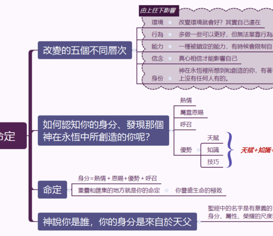 你的被造就成命定