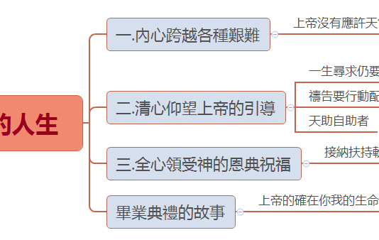 反敗為勝的人生 2022.10.22_反敗為勝的人生