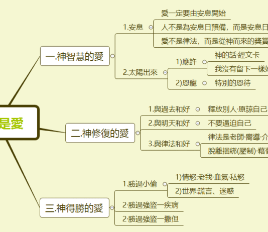 神就是愛 2022.12.03_神就是愛