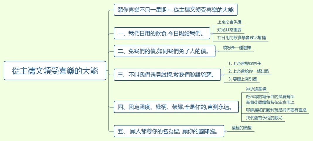2023.01.28_從主禱文領受喜樂的大能