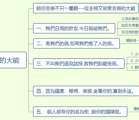 2023.01.28_從主禱文領受喜樂的大能
