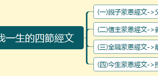 2023.02.05_祝福改變我一生的四節經文
