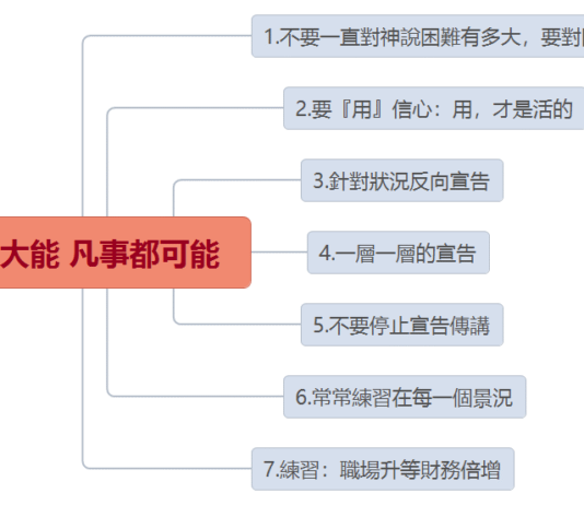 2023.02.19_宣講神的大能凡事都可能