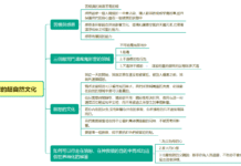 2023.03.18_饒恕的超自然文化