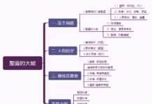 聖靈的大能