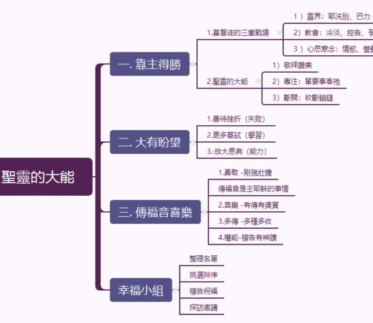 聖靈的大能 聖靈的大能