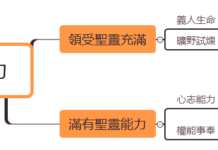 2023.04.16_聖靈的能力