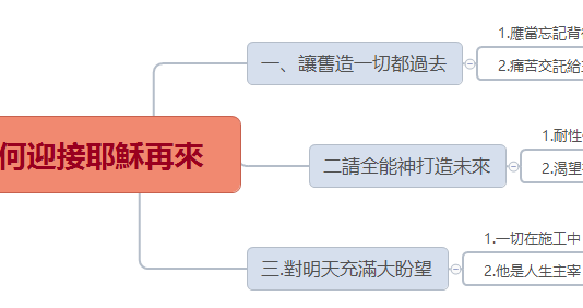 如何迎接耶穌再來 2023.04.22_如何迎接耶穌再來