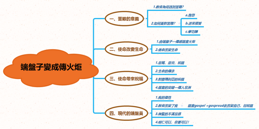2023.07.09-端盤子變成傳火炬 2023.07.09-端盤子變成傳火炬