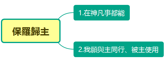 保羅歸主 2023.07.10_保羅歸主