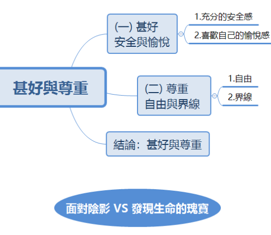 甚好與尊重