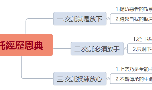 學習交託經歷恩典 2023.10.28_學習交託經歷恩典