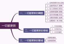2023.12.31_一切都更新
