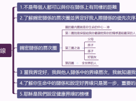 2024.02.03_健康的管理界線