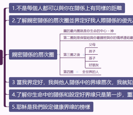 2024.02.03_健康的管理界線