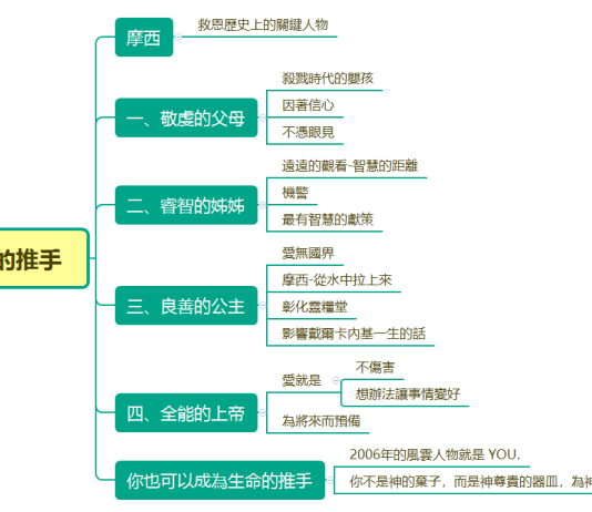 生命的推手 生命的推手