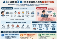 AI真正影響的是我們的判斷力、責任與傳承能力 AI阻斷人類成為專家的過程