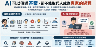 AI阻斷人類成為專家的過程