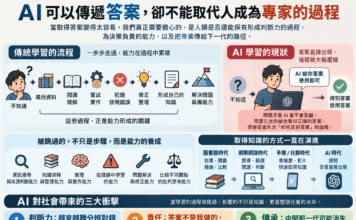 AI真正影響的是我們的判斷力、責任與傳承能力 AI阻斷人類成為專家的過程