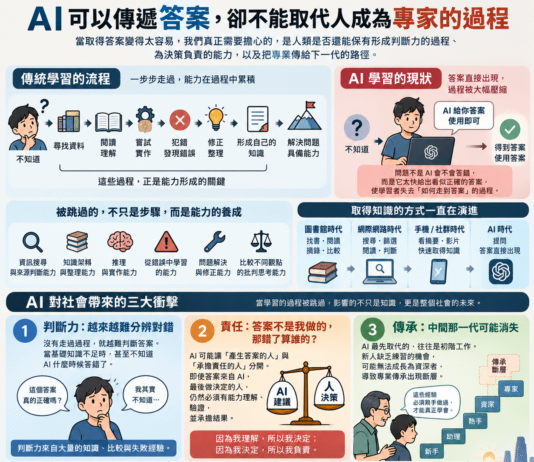 AI真正影響的是我們的判斷力、責任與傳承能力 AI阻斷人類成為專家的過程