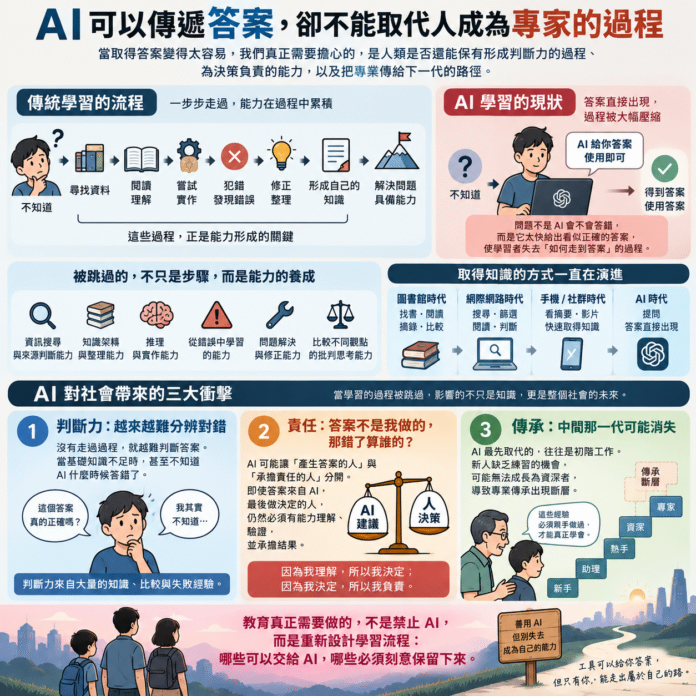 AI阻斷人類成為專家的過程