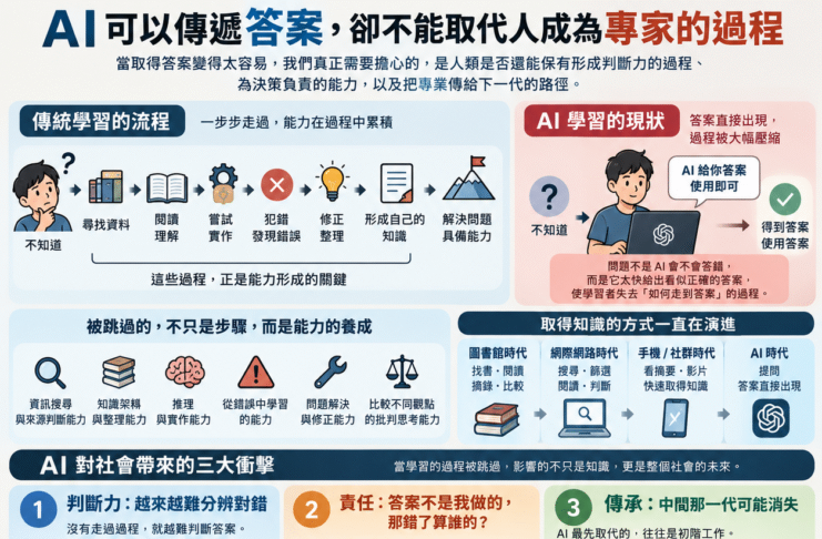 AI阻斷人類成為專家的過程